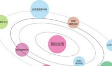 生活的智慧