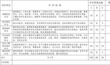 学生对教师的评语