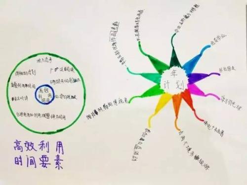 自我管理的十个技巧