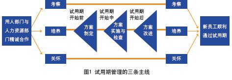 每天都是试用期