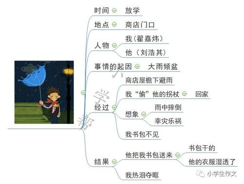 环保篇