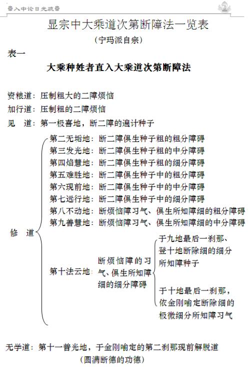 句子中的时间