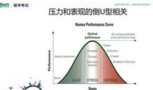 成功必备的几种心理素质