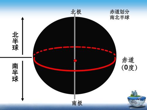 放弃就是经线，坚持就是纬线