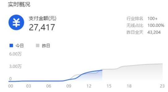 没有爱，那就赚很多钱