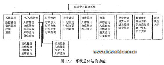 物流配送中心实习自我总结