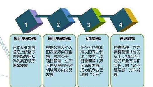 生活计划