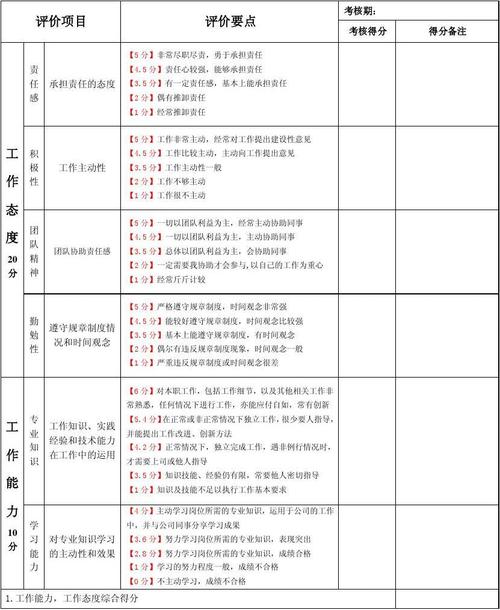 新员工评估审查