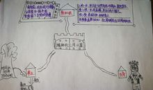 《精神的三间小屋》读后感