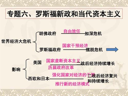 自由放任