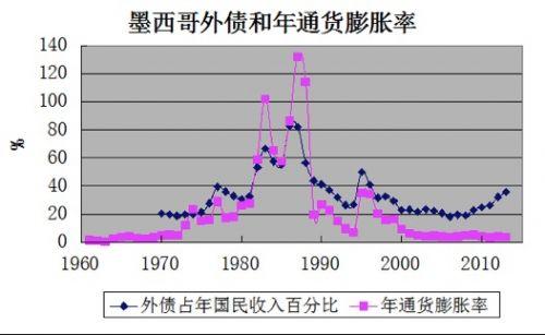 句子中的自由