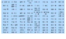 跟动物有关的成语