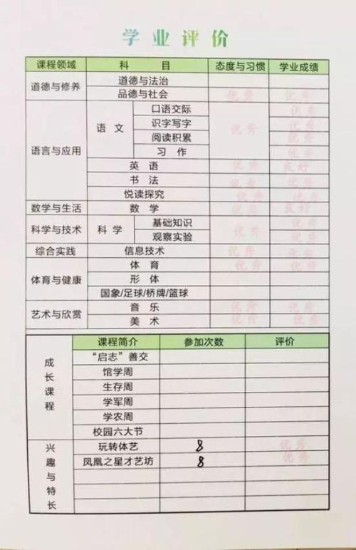 小学二年级学生行为评论