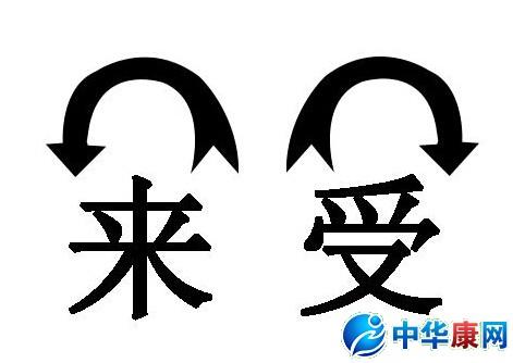 句子中的逆境