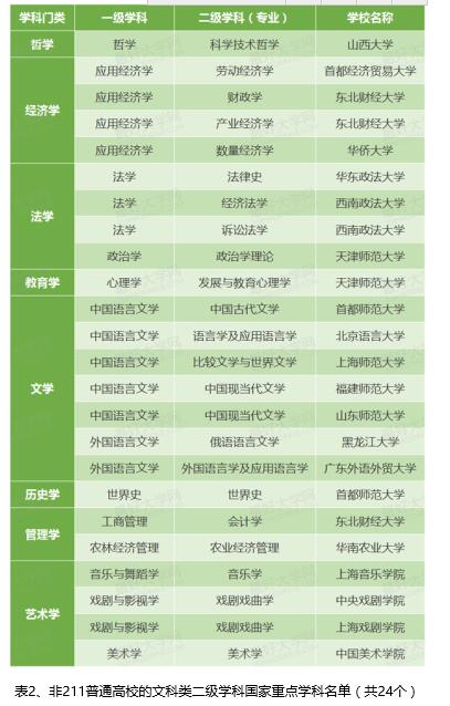 高考志愿者注册：如何使用大学排名选择大学