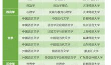 高考志愿填报：如何利用大学排行榜选择大学