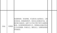 六年级寒假学生操行评语精选