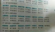 形容速度快的成语