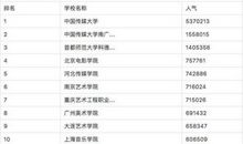 报志愿的参考指标有哪些？