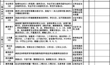 教师考核评语大全