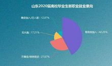 给毕业生的29条建议