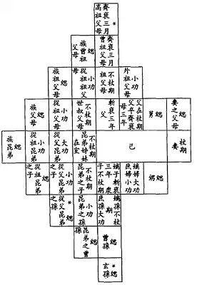 铁木尔：古代英雄的遗物