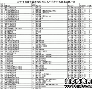 提前填写并批准志愿者