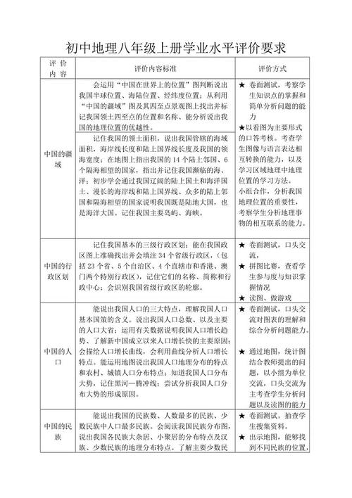 8年级评语