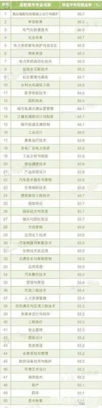 高考志愿人员：未来几年就业缺口较大的五个主要行业和专业