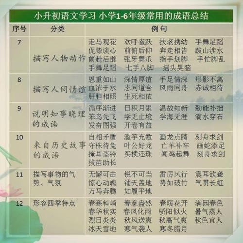 成语约六