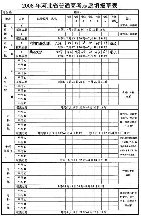 高考志愿登记与大学入学常识30问答
