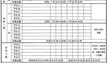 高考志愿填报及高校招生常识30问答