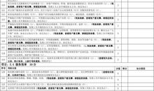 银行员工考核评语2016