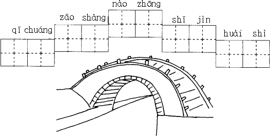 与桥梁有关的成语