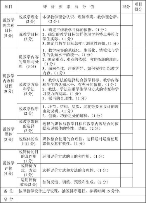 员工评价