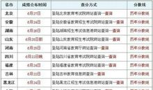 高考凭成绩填报志愿的特别技巧