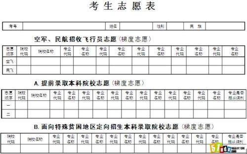 高考志愿的填报与申请：别无所求（2）