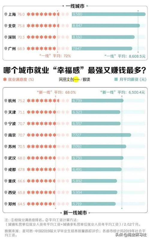 高考志愿者：八个最有前途的专业