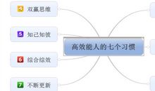 加薪升迁都无望的七个习惯