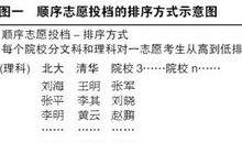 高考平行志愿也有自然顺序