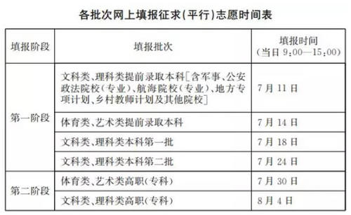 八问与答