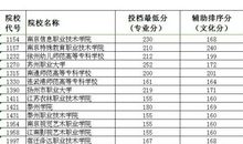 2010年高考志愿十大强劲专业及就业分析