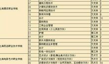 2010年高考志愿填报必备：快速筛选学校