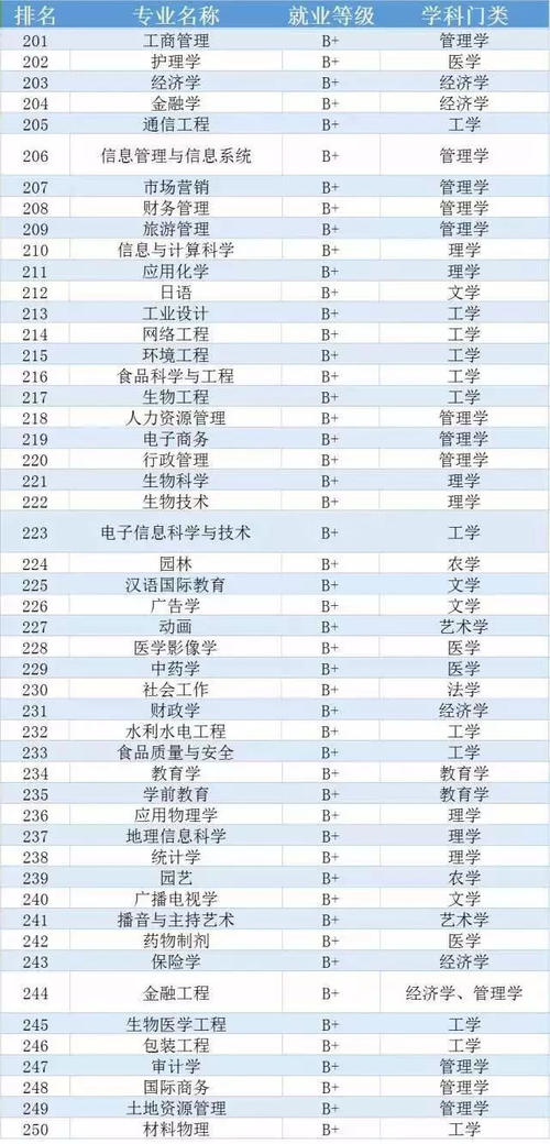 高考志愿者参考：大学排名之歌
