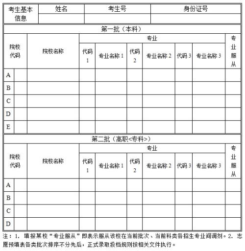 高考志愿人员：确定本科和大专上名称相似的专业