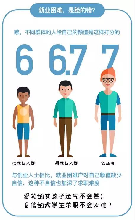 求职季节：十分钟抓住面试官的心