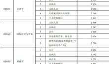 高考志愿分类填报技巧