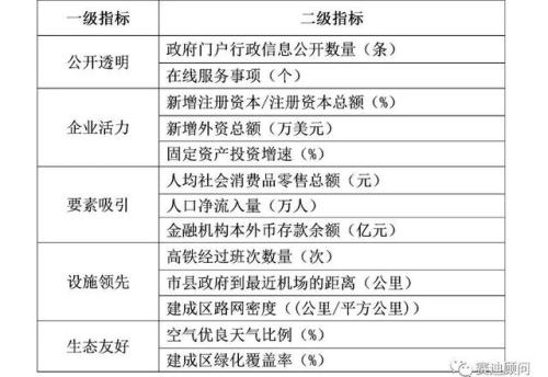 优秀二年级学生的评论
