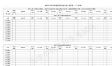 2011年高考美术生志愿填报指导