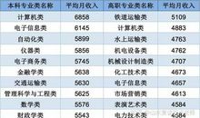 高考志愿填报的四大“前规则”